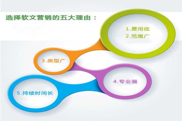 怎么样让安徽的网站优化方案为你带来更多顾客？